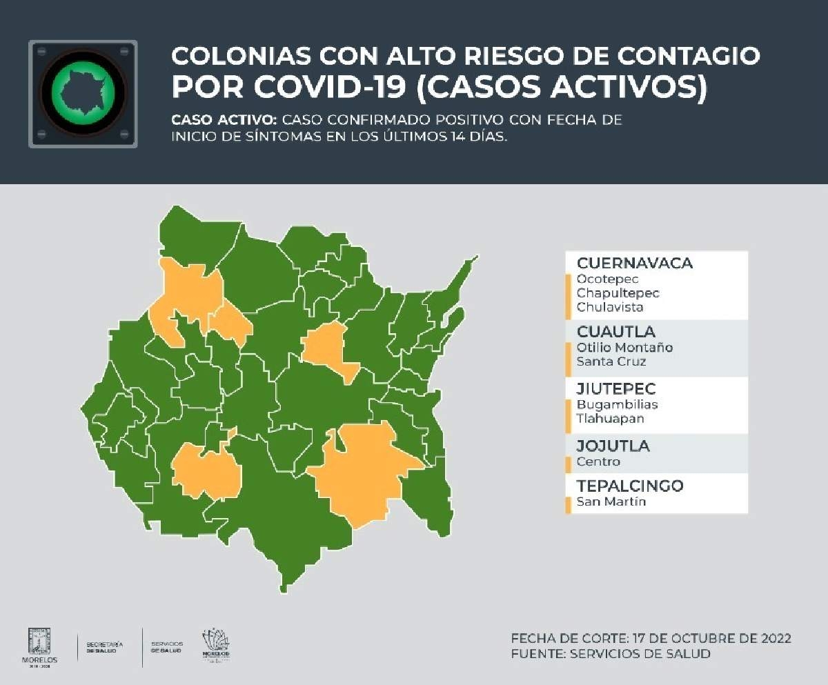 Sale Zacatepec y entra Jojutla a zona de alto contagio covid