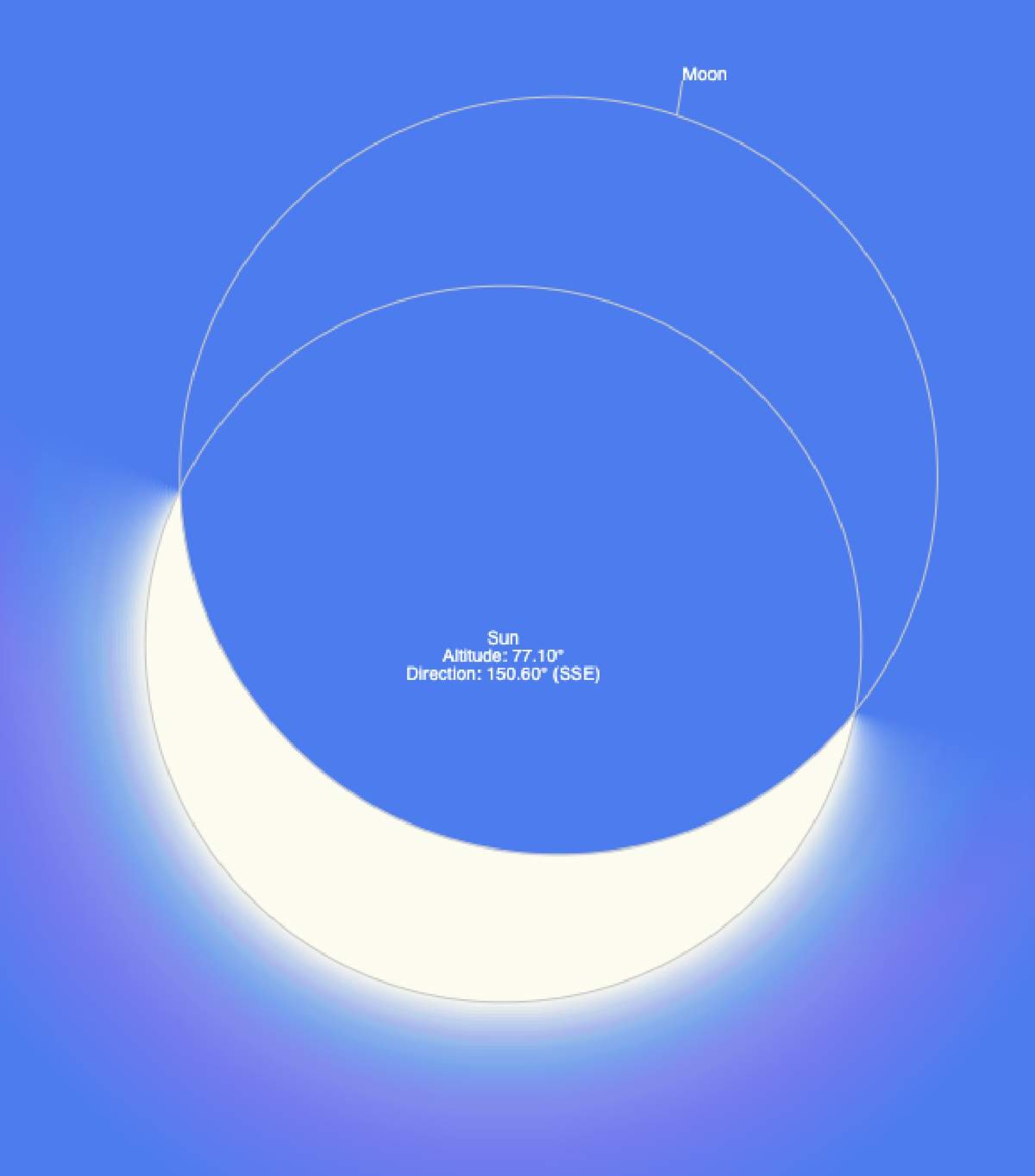 HOY LUNES 8 DE ABRIL DE 2024: Un eclipse en Morelos. Cómo y dónde verlo