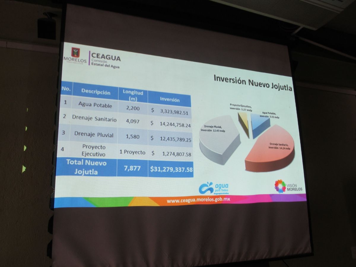 En enero comenzarán trabajos de construcción del nuevo Jojutla