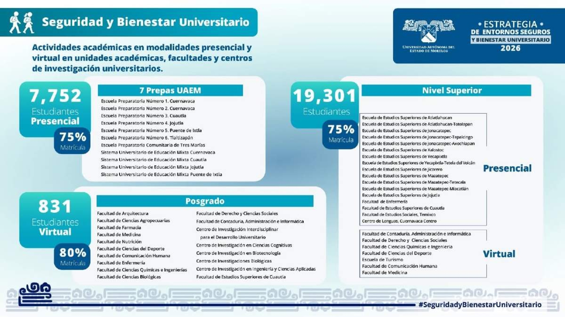 Con clases presenciales, 17 escuelas