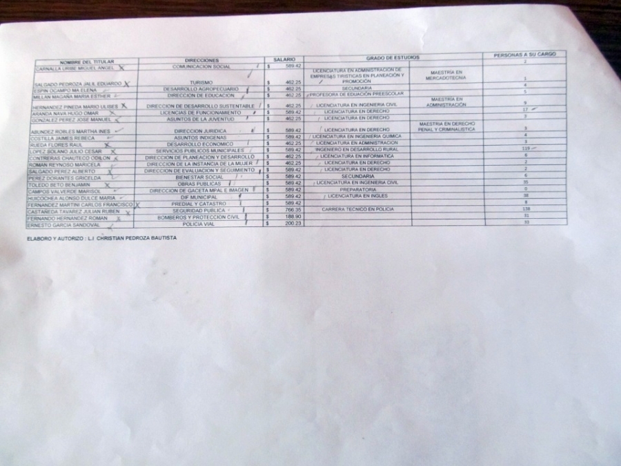 Funcionarios de Jojutla con secundaria o preparatoria ganan más que los de maestría